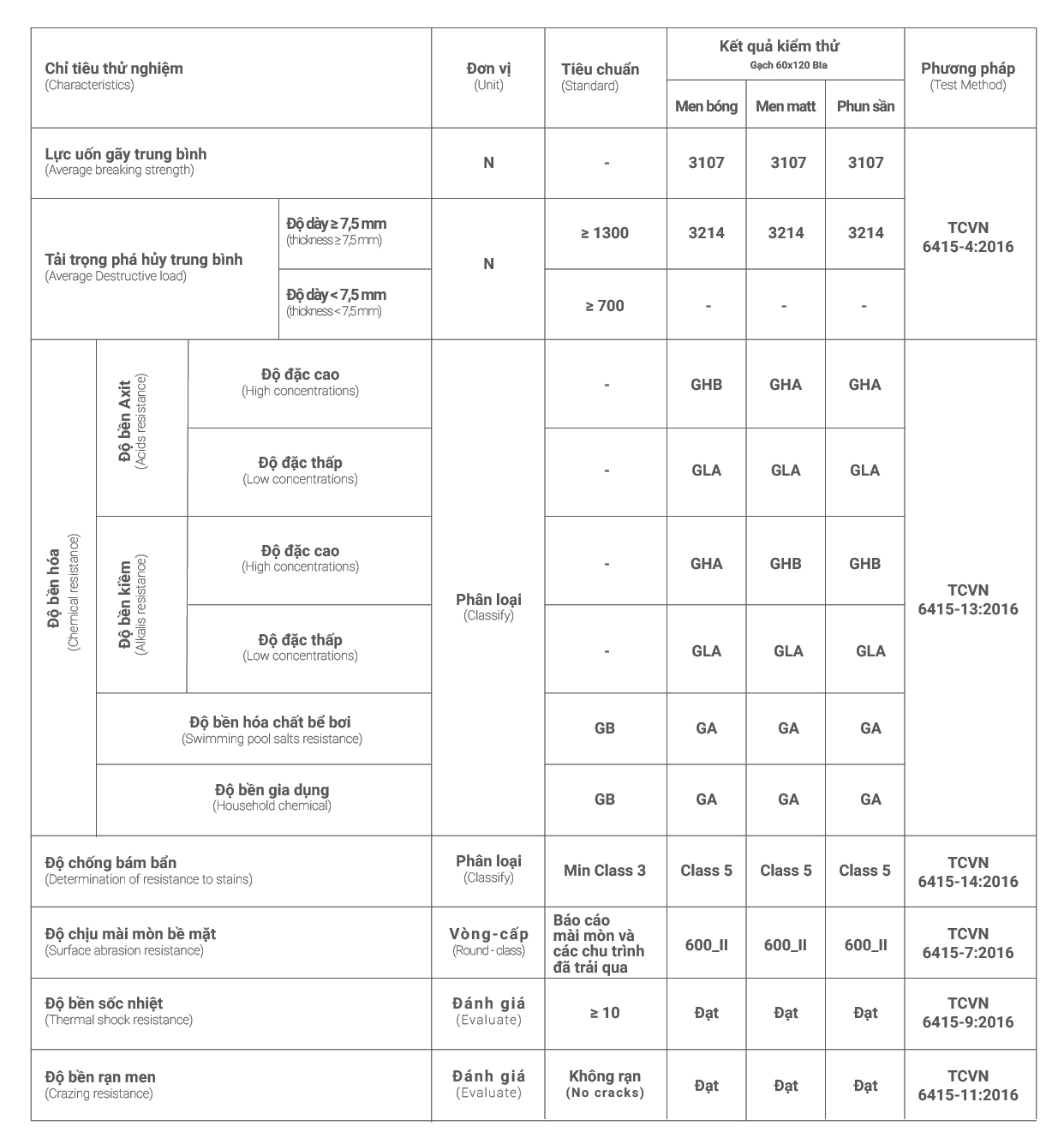 Gạch ốp lát METAL MAX