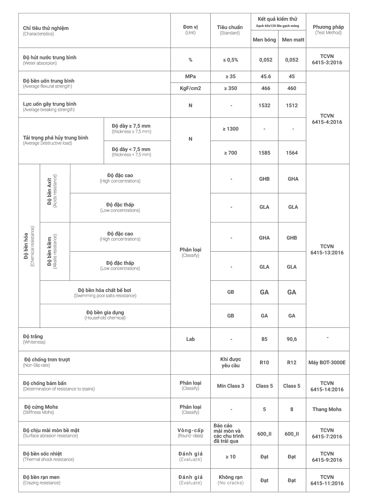 Gạch ốp lát ULTRA THIN