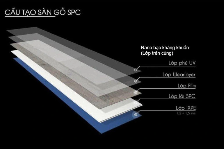 Cấu tạo của sàn gỗ SPC